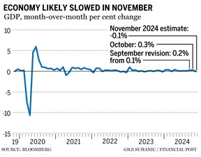 GDP chart