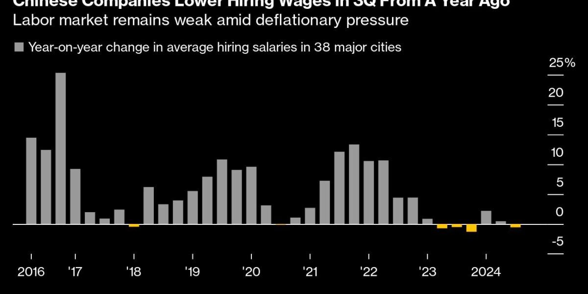 China Plans Around 5% Growth Goal, Higher Deficit, Reuters Says