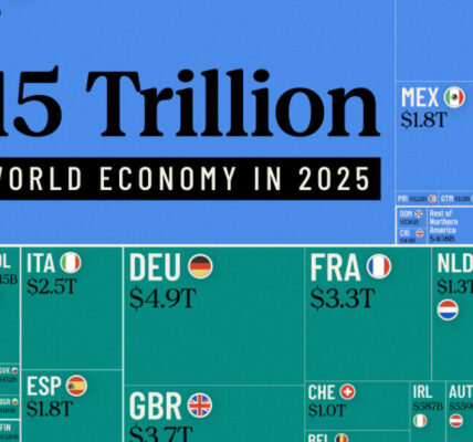 The $115 Trillion World Economy in One Chart