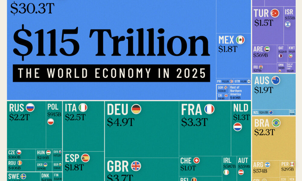 The $115 Trillion World Economy in One Chart