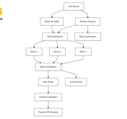 What-is-Mining-Pool-A-Technical-Analysis-of-Collaborative-Cryptocurrency-Mining