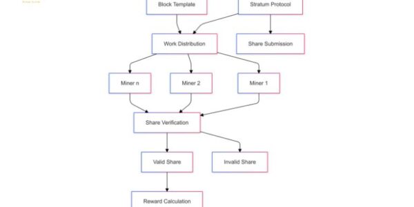 What-is-Mining-Pool-A-Technical-Analysis-of-Collaborative-Cryptocurrency-Mining