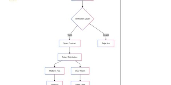 What-is-Move-to-Earn-A-Technical-Analysis-of-Performance-Based-Cryptocurrency-Rewards