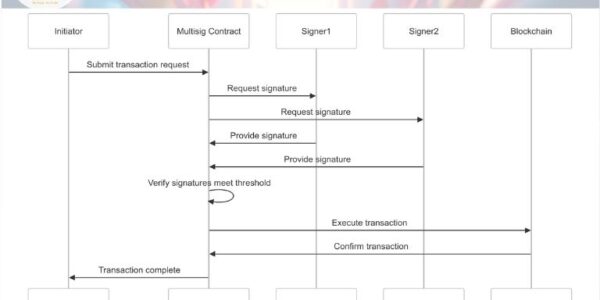 What-is-Multisig-A-Technical-Analysis-of-Multi-Signature-Security