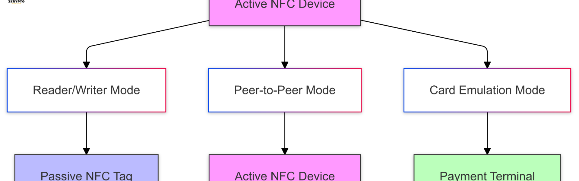 What-is-NFC-A-Technical-Guide-to-Near-Field-Communication-Technology