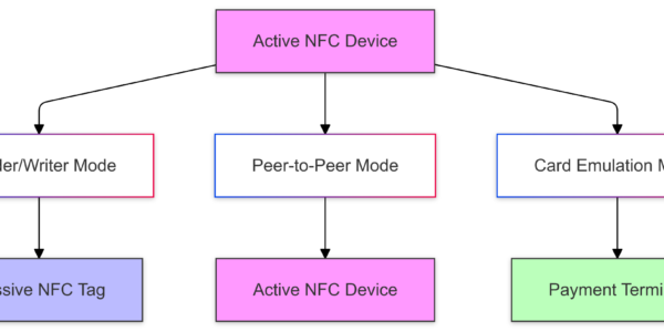 What-is-NFC-A-Technical-Guide-to-Near-Field-Communication-Technology